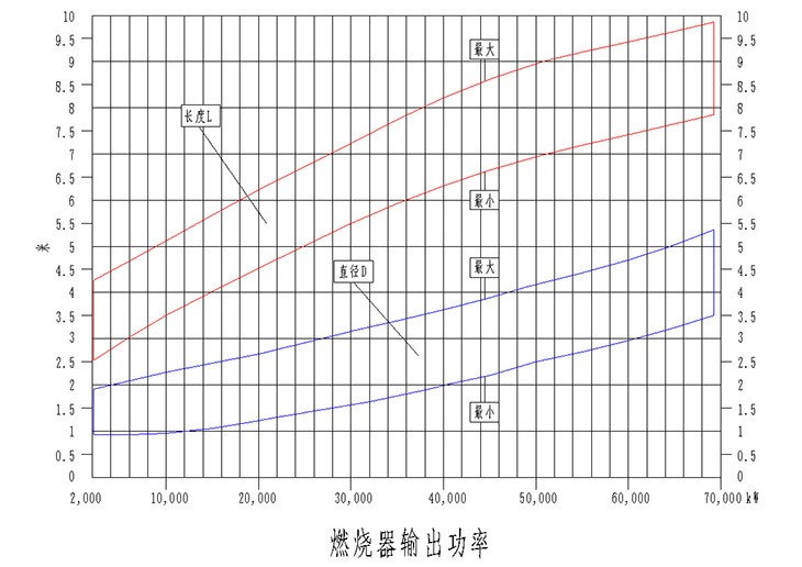 大(da)型分(fēn)體(ti)燃油燃燒器(qi)輸(shu)出功率曲線(xiàn)圖-1.jpg